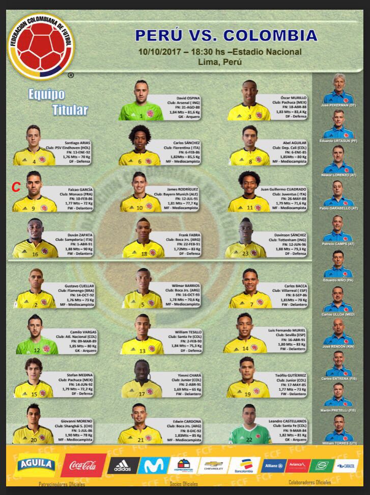 FCF. Nómina del equipo para el partido.