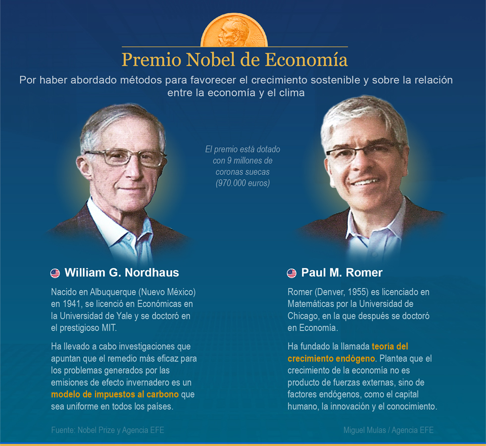 Por haber abordado métodos para favorecer el crecimiento sostenible y sobre la relación entre la economía y el clima.