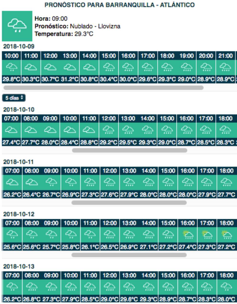 Este es el pronóstico del tiempo en Barranquilla.