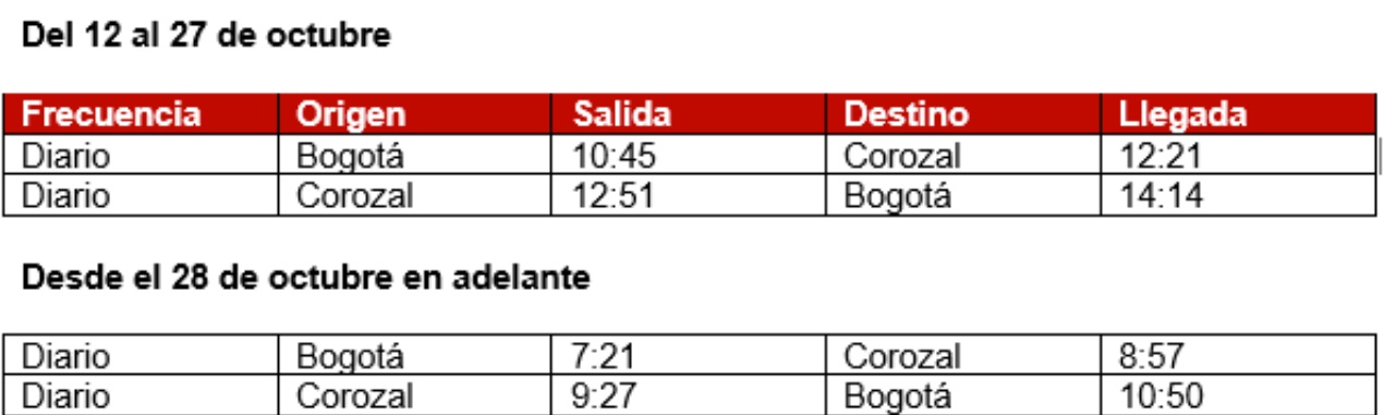 Itinerario.