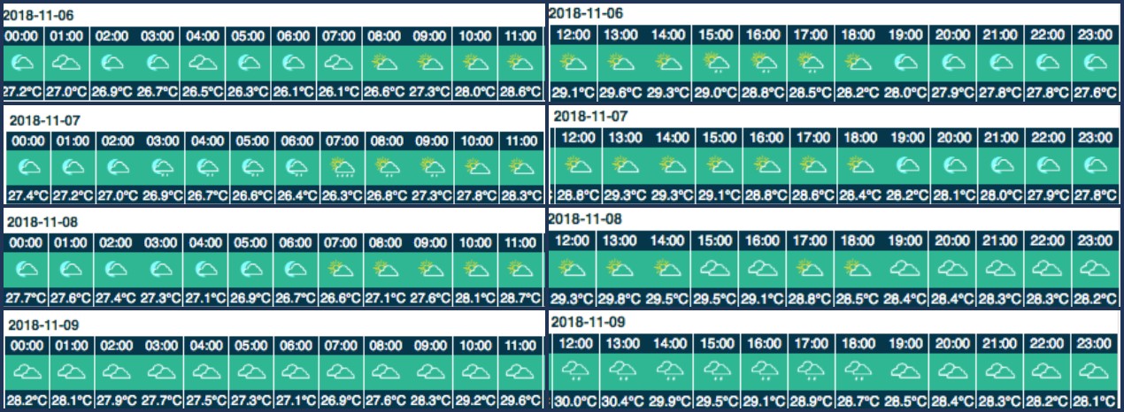 El pronóstico de lluvia durante los próximos 4 días en Barranquilla.