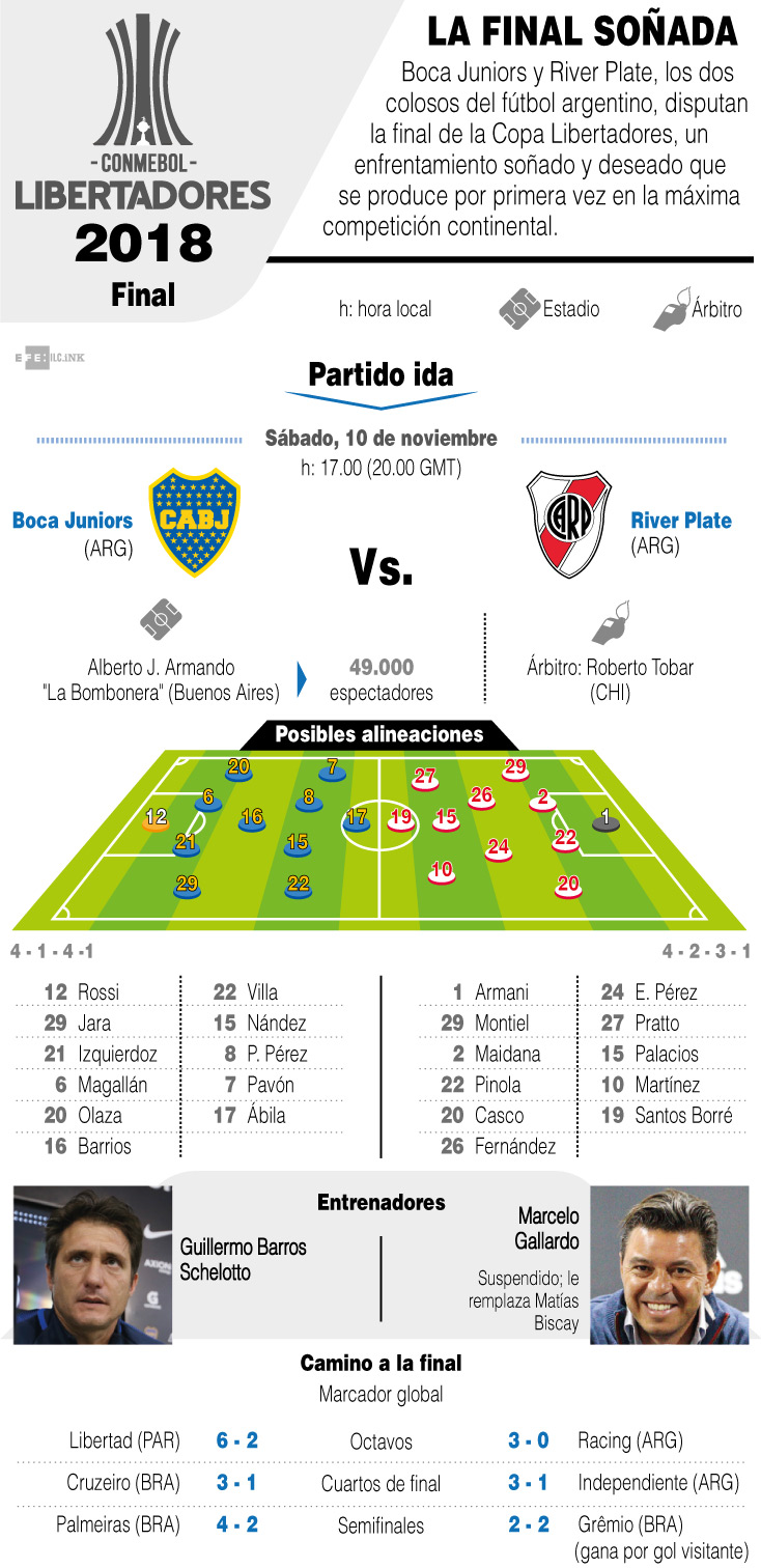 Así será la primera final del Super Clásico. 