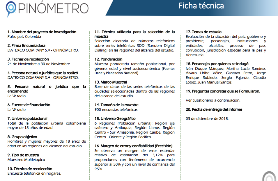 Ficha técnica de Opinómetro.