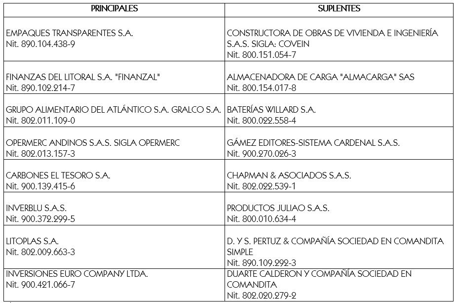 Estos son los elegidos en la Cámara de Comercio.