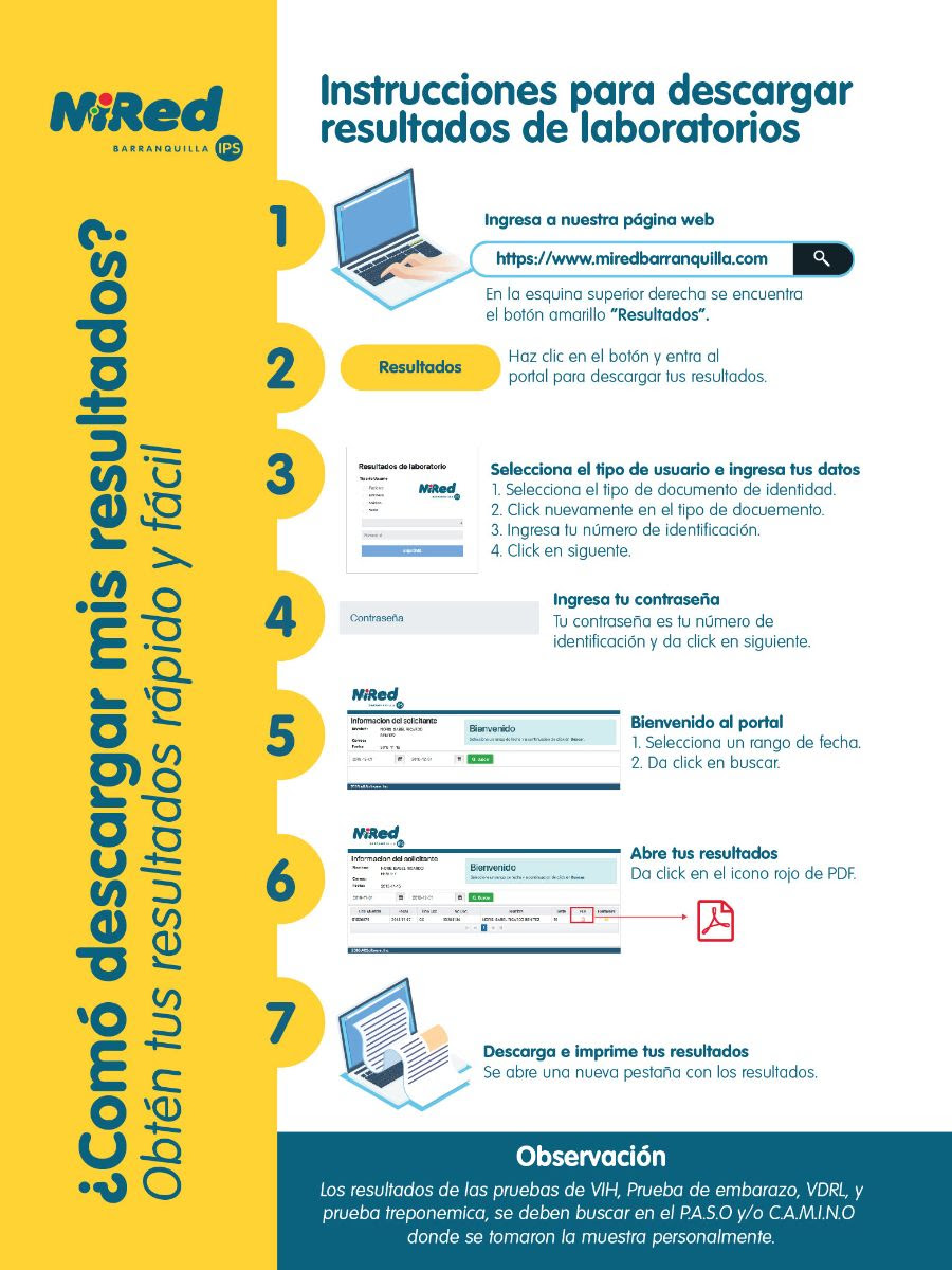 Suministrada MiRed IPS.