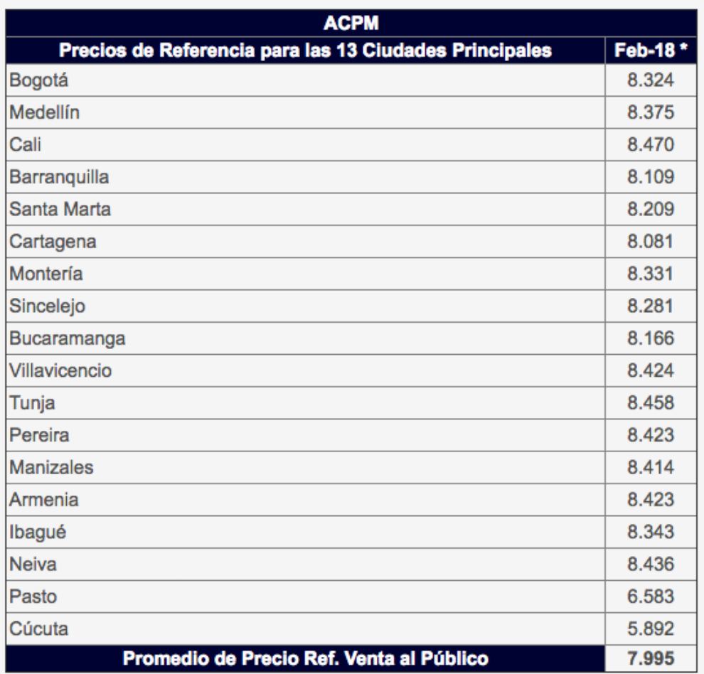 Precio de ACPM para febrero de 2018.