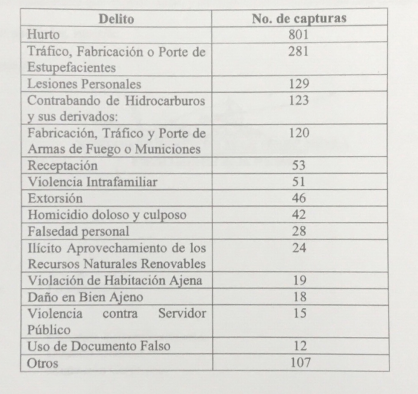 Fiscalía Este es el escalafón de delitos cometidos por los venezolanos.