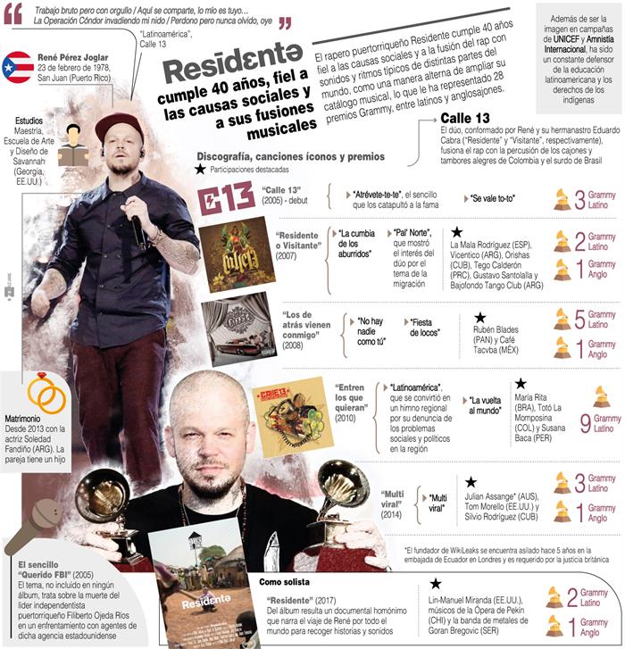 Infografía de la vida de Residente.