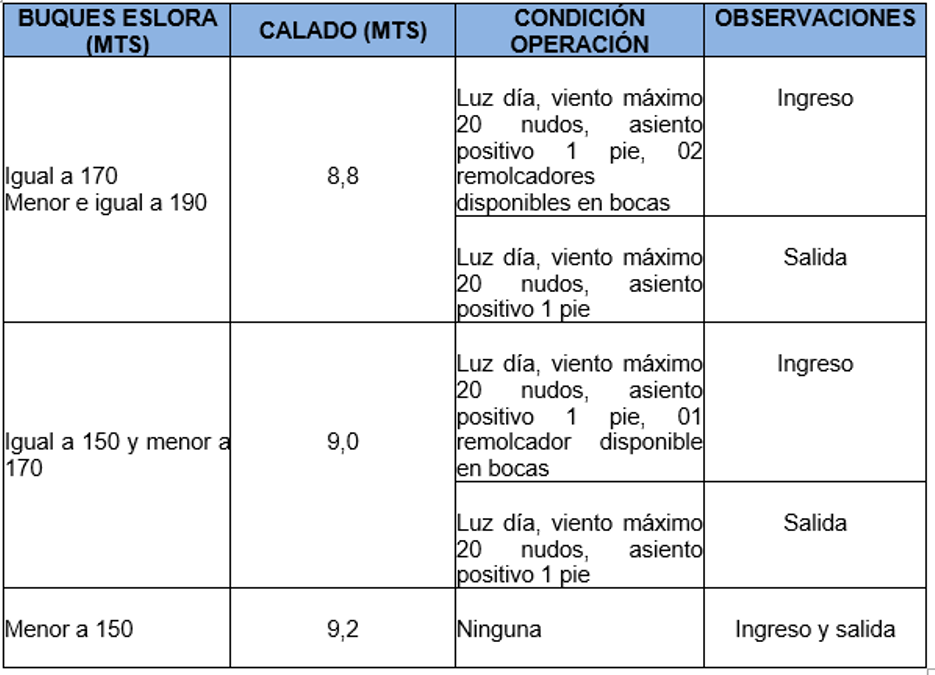 Estas son las condiciones para la navegación.