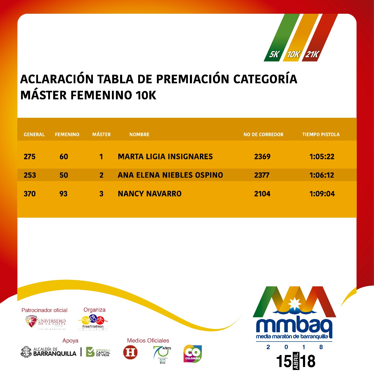 Tabla aclarada por la organización tras descubrir la trampa. 