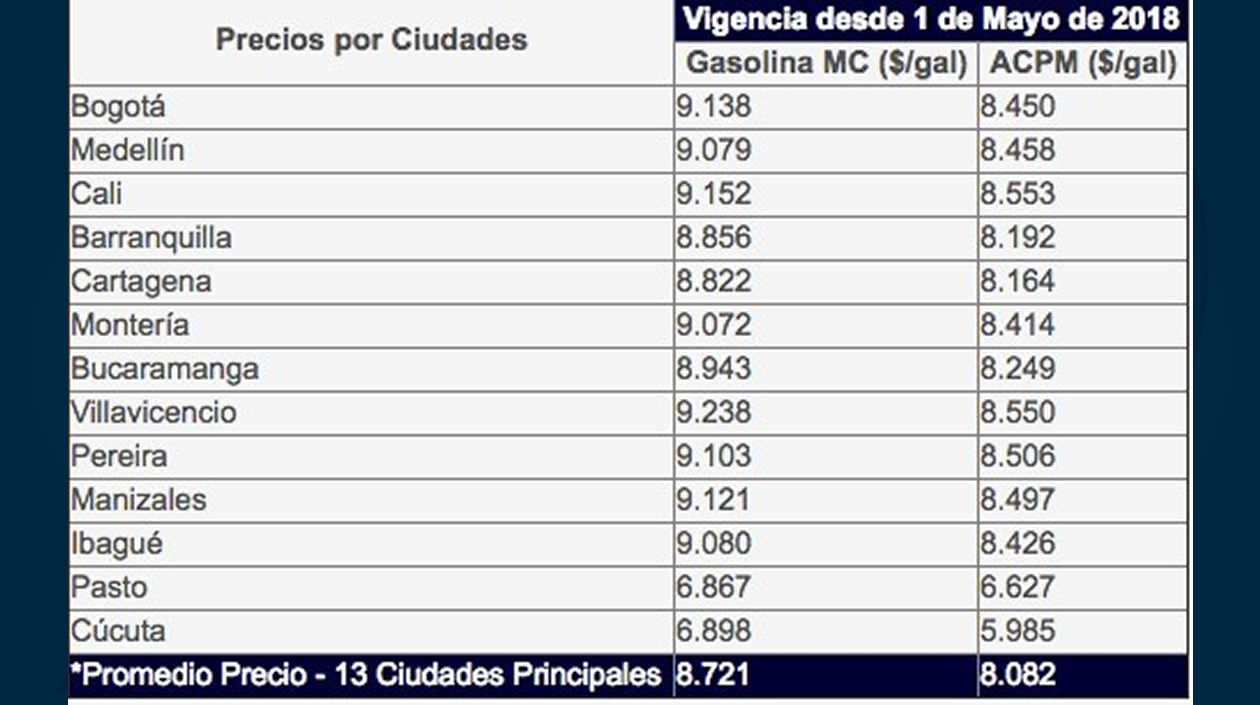 Los precios regirán a partir de este martes 1o. de mayo.