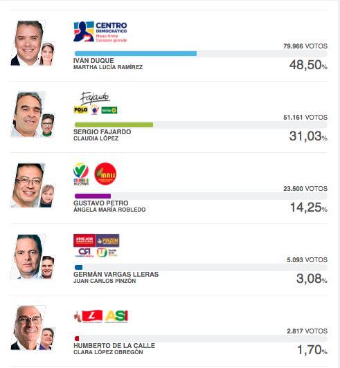 Votaciones en el exterior.