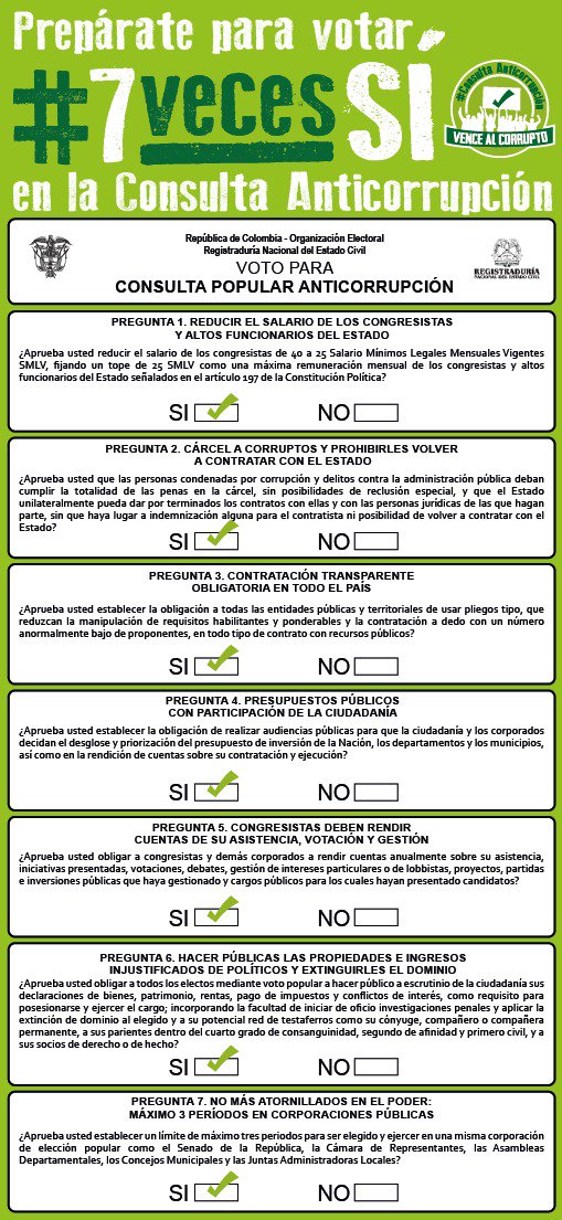 Consulta Anticorrupción. Los 7 veces sí.