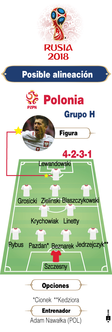 Selección Polonia.