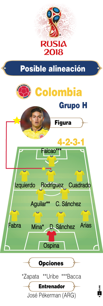 Selección Colombia. 