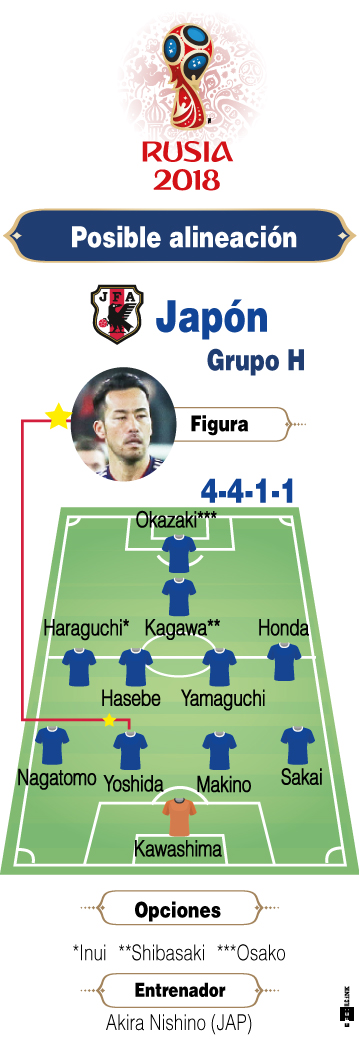 Selección Japón. 