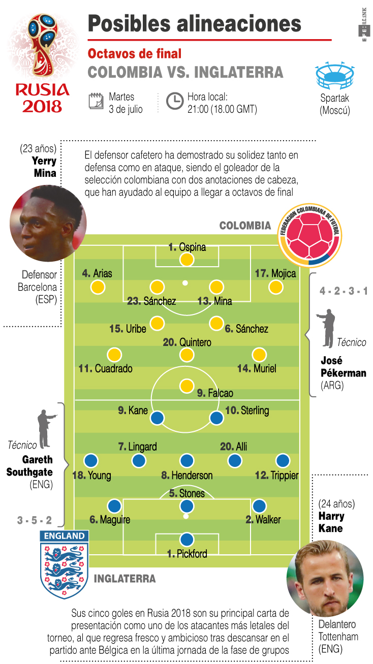 Así formarían Colombia e Inglaterra. 