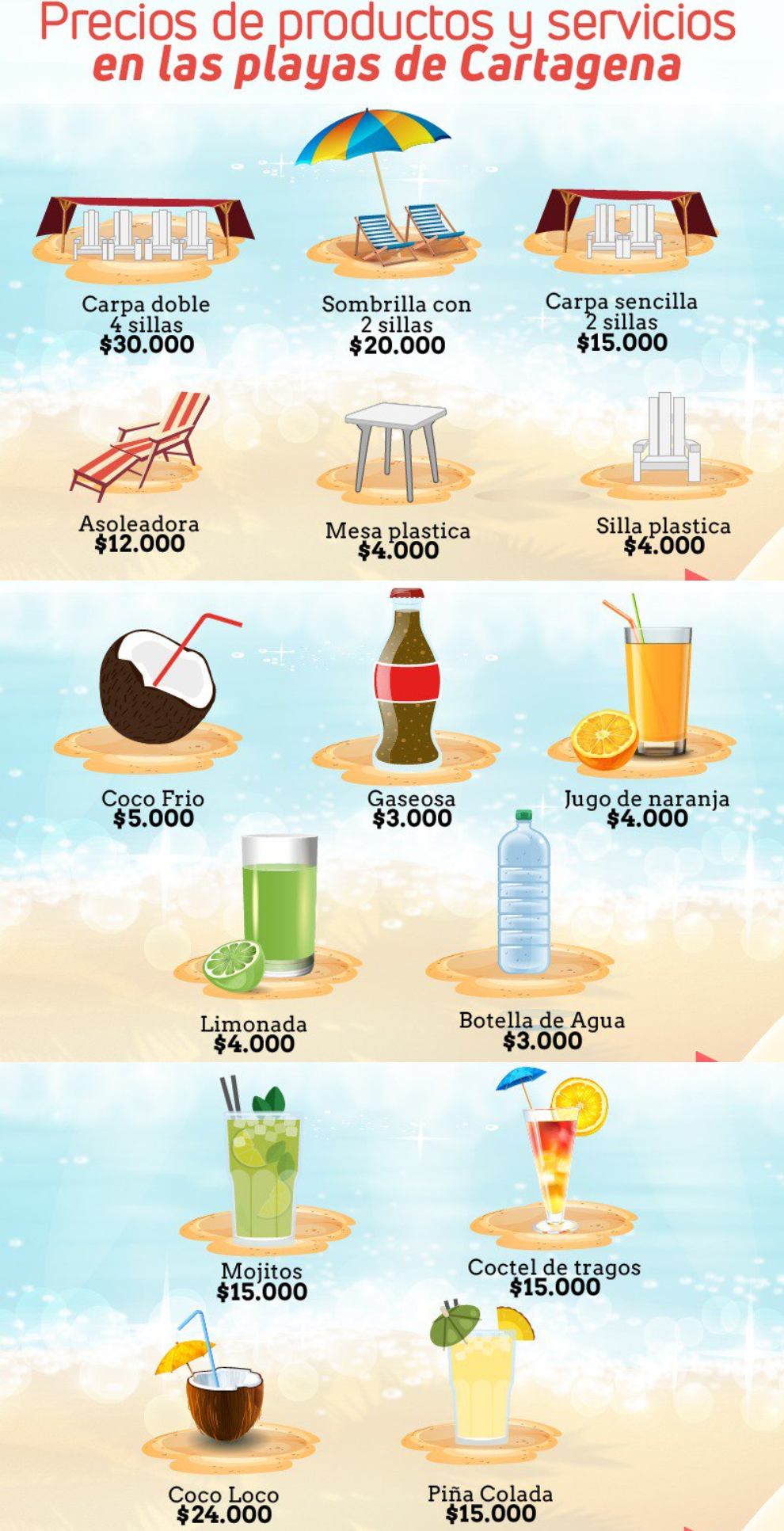 Alcaldía de Cartagena