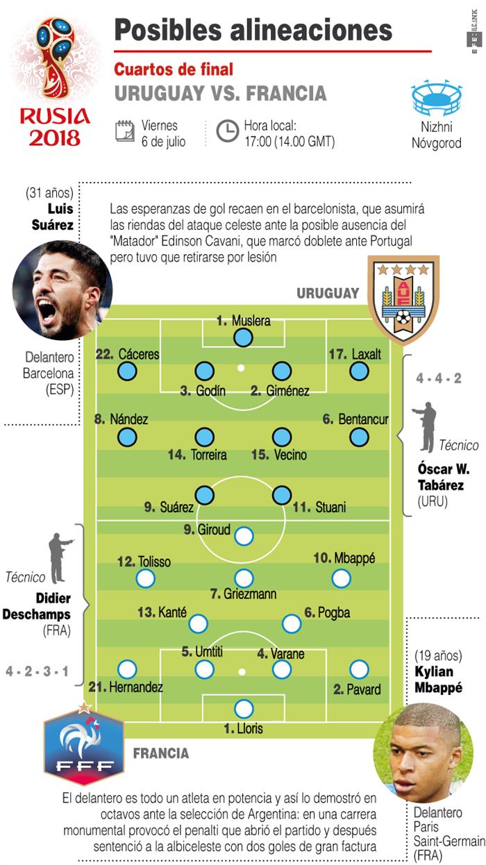 Previa del partido entre Uruguay y Francia.