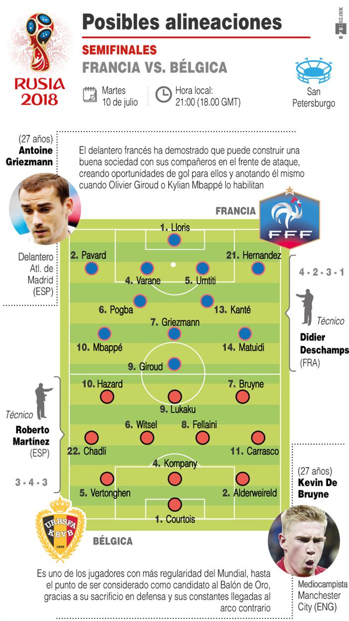 Previa de la semifinal entre Francia y Bélgica.