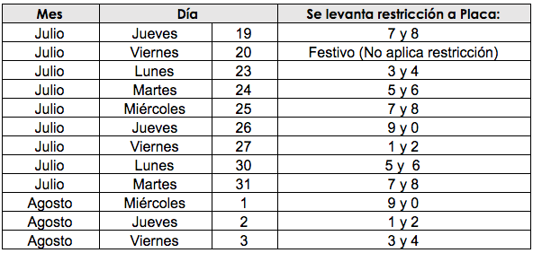 Secretaría de Tránsito