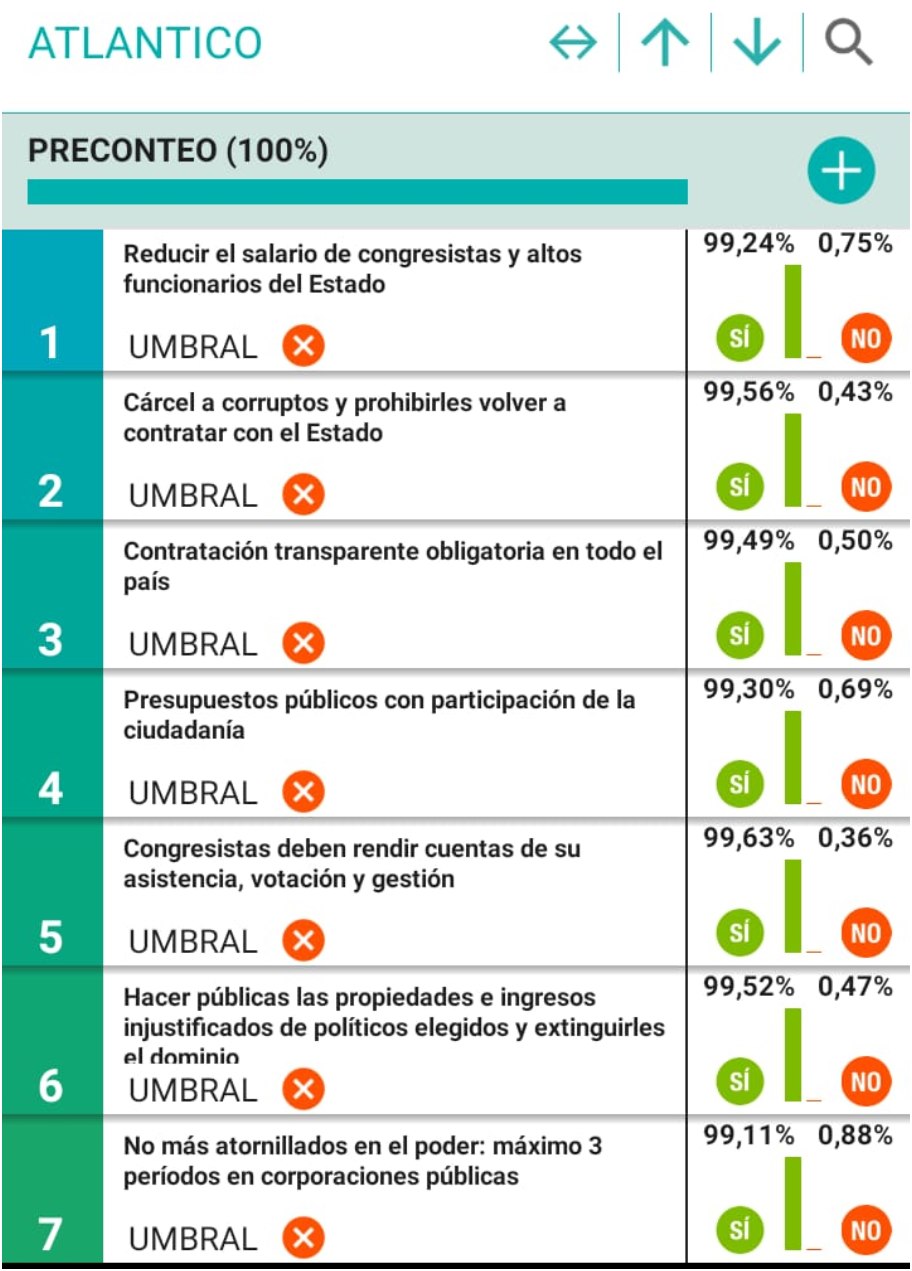 Resultados Consulta Anticorrupción.