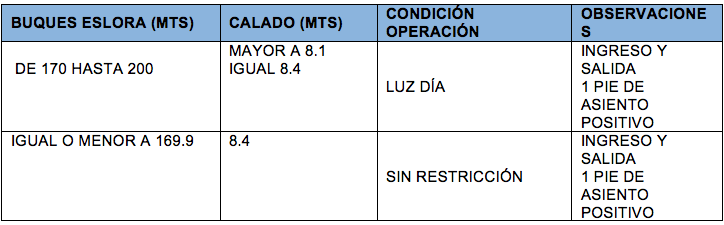 Dimar Los buques autorizados por la Capitanía del Puerto de Barranquilla.