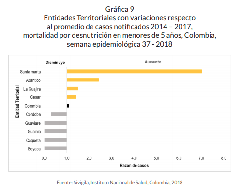 Entidades territoriales.