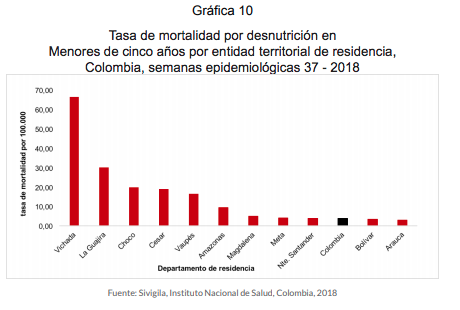 Tasa de mortalidad