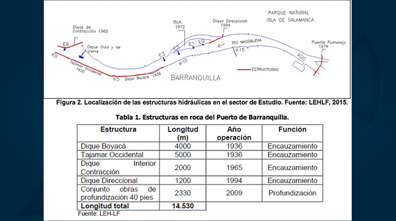 Localización de las estructuras.