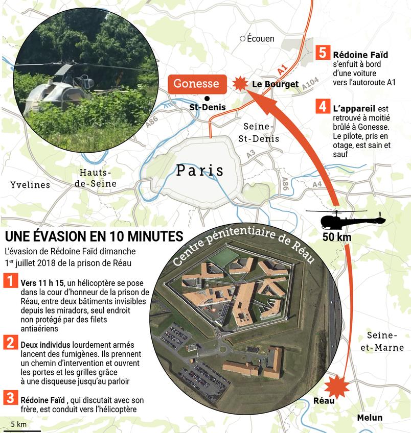 Le Figaro Ruta de escape