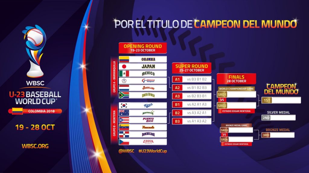 De esta manera se jugará el sistema del torneo. 