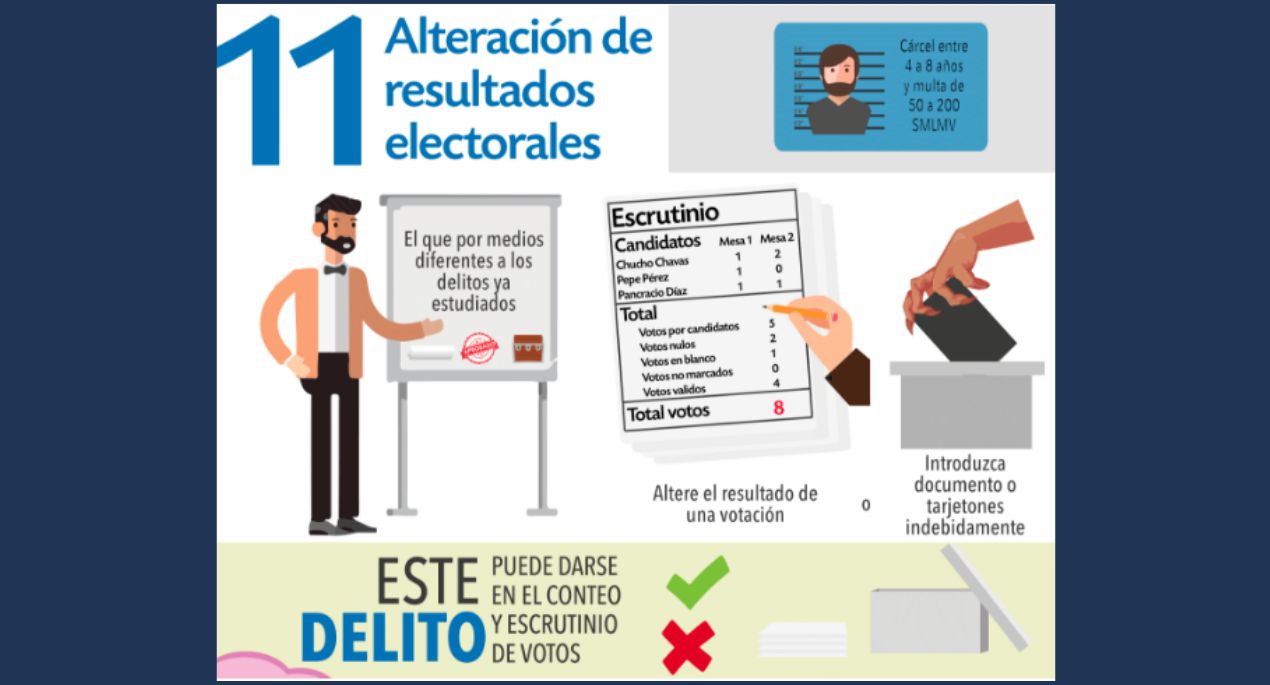 11- Alteración de resultados electorales.