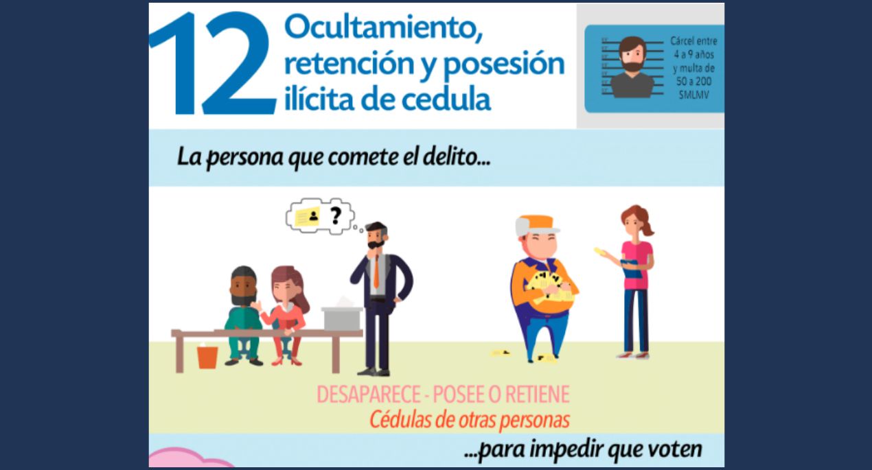 12- Ocultamiento, retención y posesión ilícita de cédula.