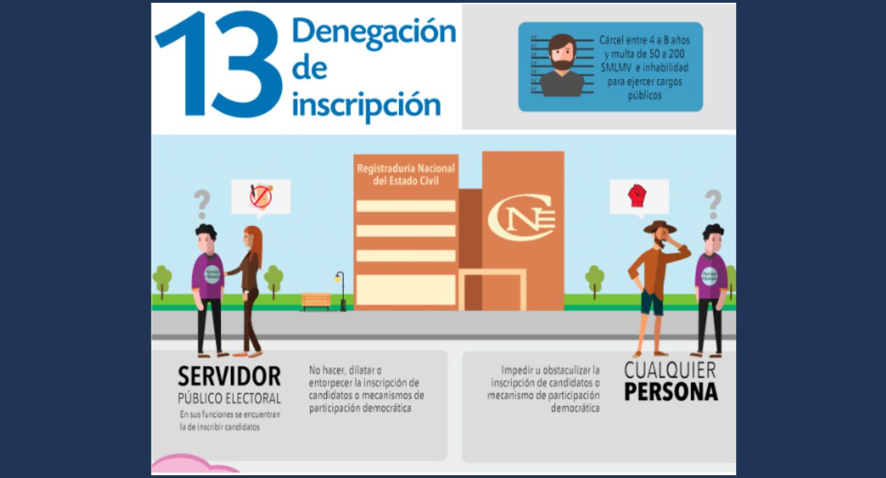 13- Denegación de inscripción.