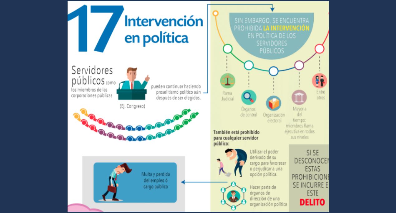17- Intervención en política.
