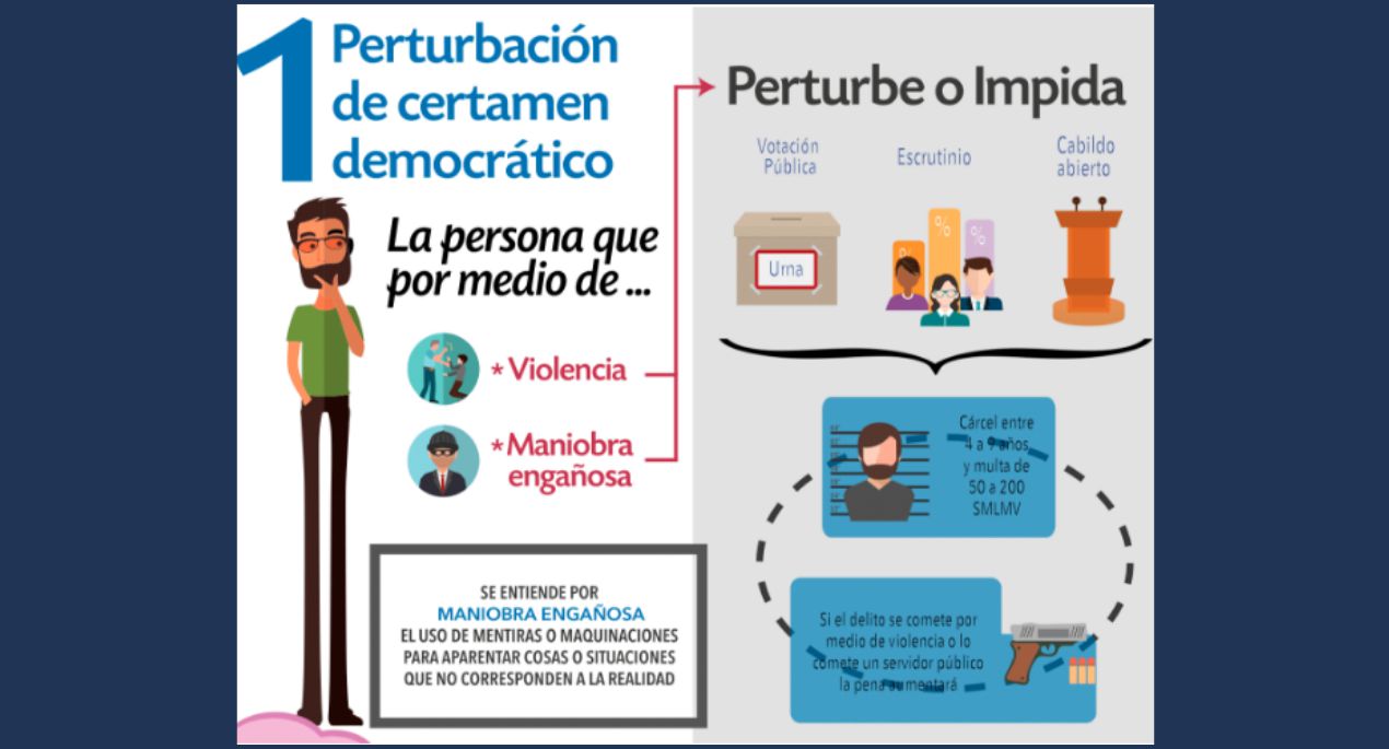 1- Perturbación de certamen democrático.