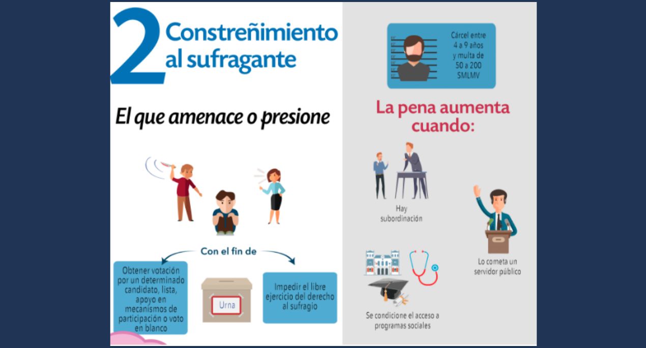 2- Constreñimiento al sufragante.