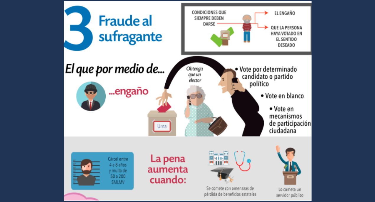 3- Fraude al sufragante.