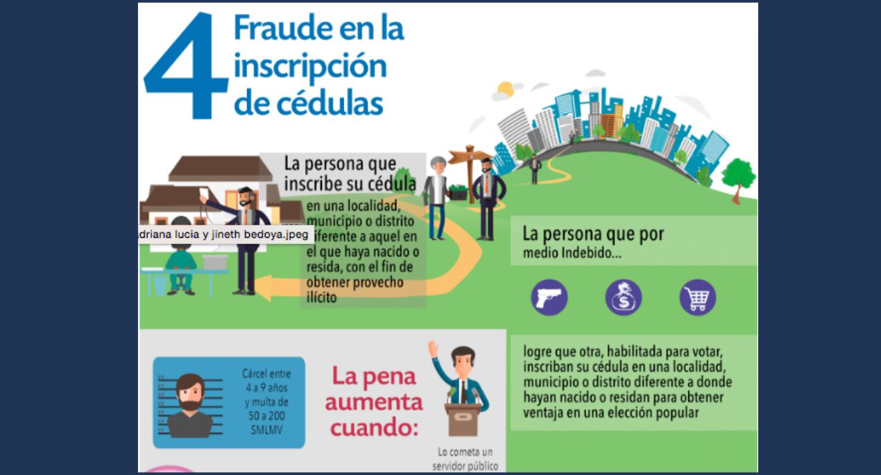 4- Fraude en la inscripción de cédulas.