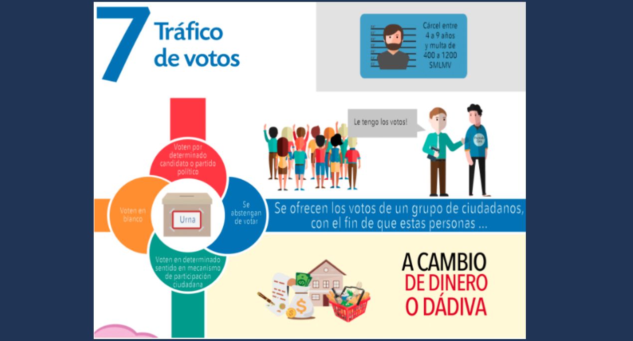 Tráfico de votos.