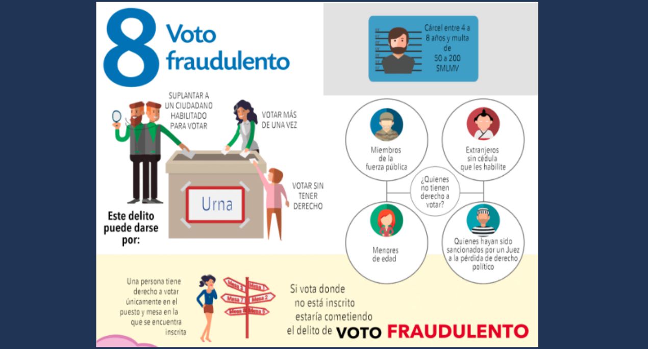 8- Voto fraudulento.