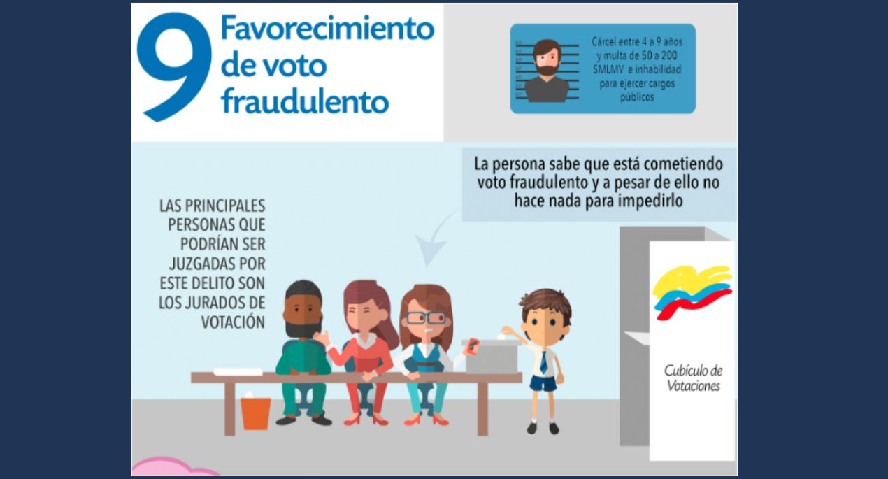 9- Favorecimiento de voto fraudulento.