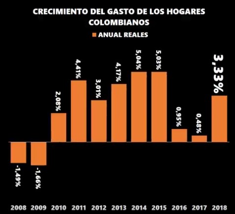 Crecimiento por hogares.