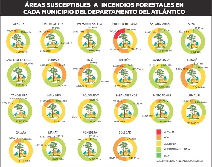 Zonas de riesgo de incendios forestales.