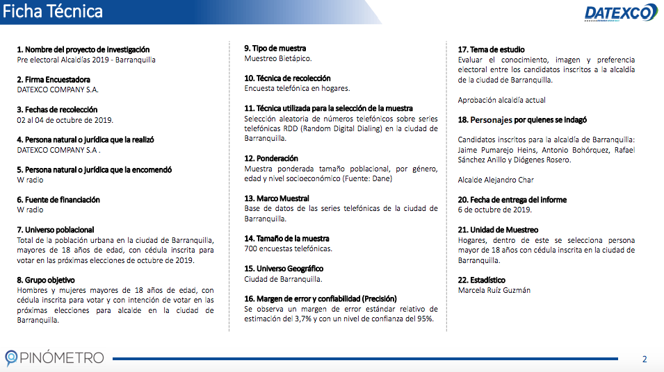 Ficha técnica Opinómetro de Datexco.