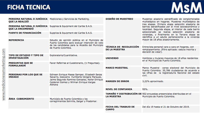 Ficha técnica Mediciones y Servicios de Marketing.