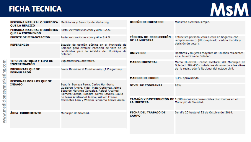 Ficha técnica de la encuesta a la Alcaldía de Soledad.