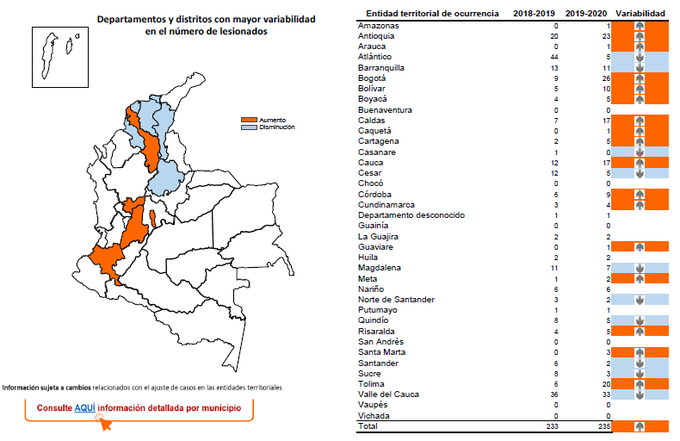 Cifras de entidades territoriales en lo que va de diciembre de 2019.