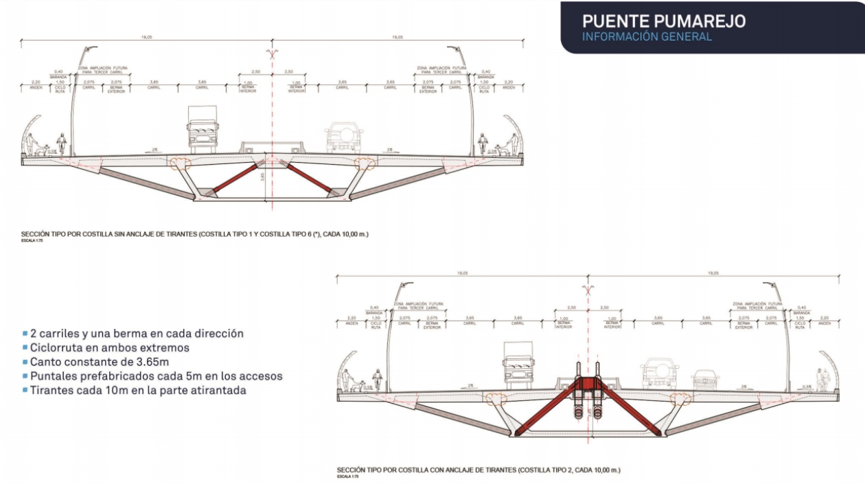 Detalles del nuevo Puente Pumarejo.